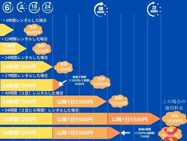 料金案内